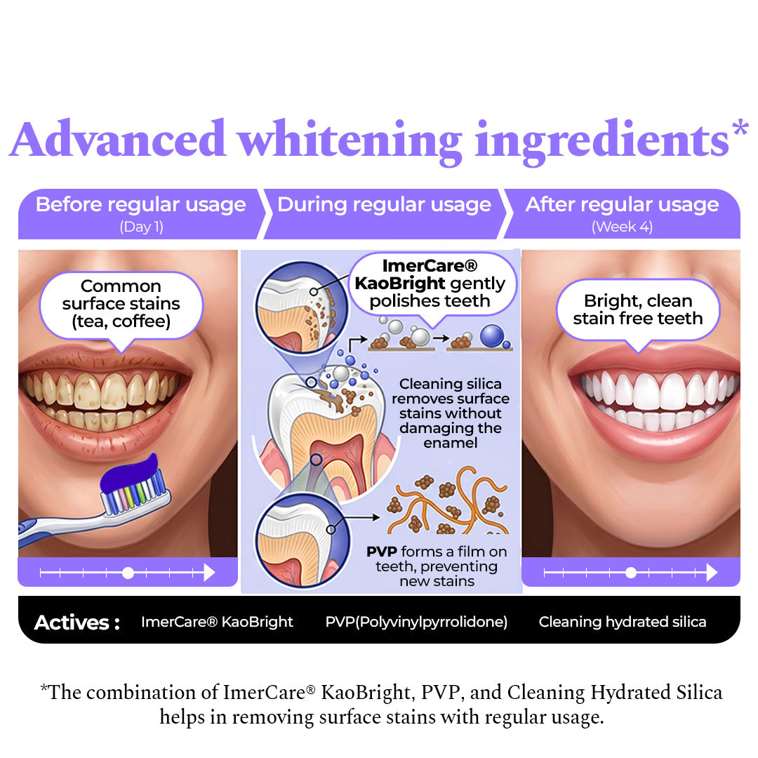 Perfora | Magic Whitening Toothpaste